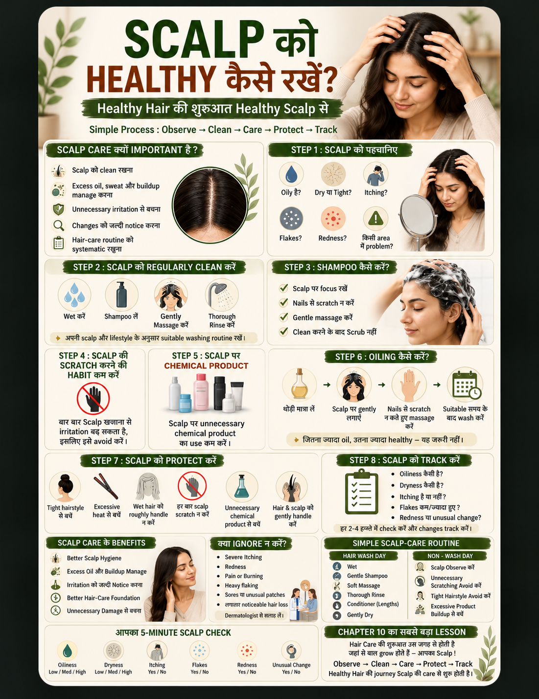 Healthy Scalp मुख्य इन्फोग्राफिक