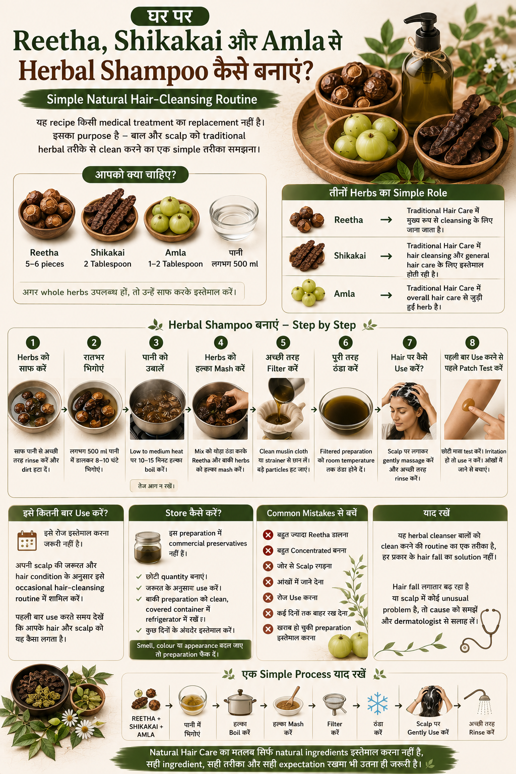 Reetha Shikakai Amla Herbal Shampoo मुख्य इन्फोग्राफिक