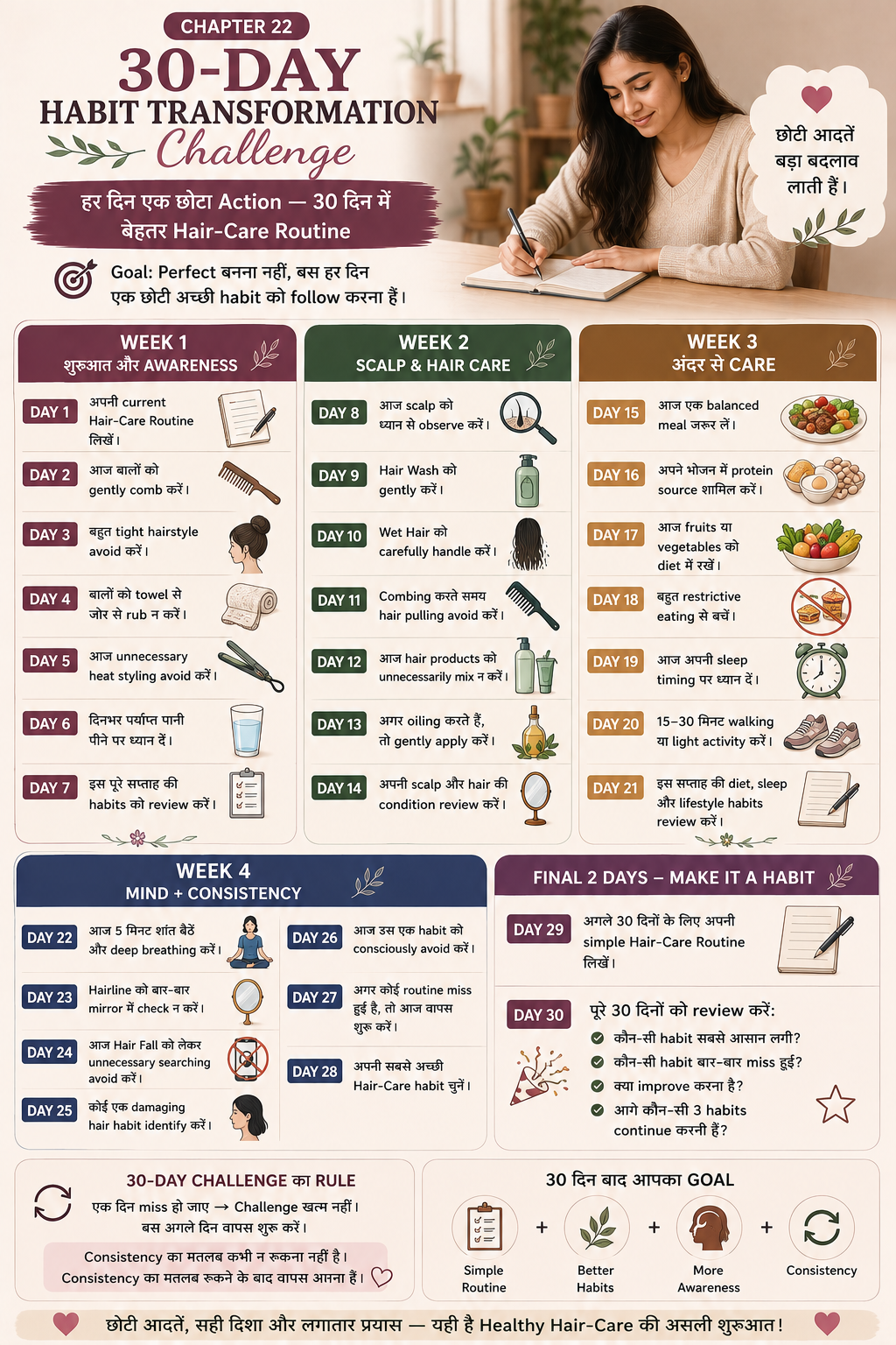 30-Day Habit Transformation Challenge