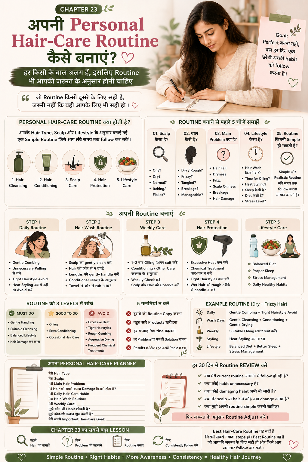 Personal Hair-Care Routine